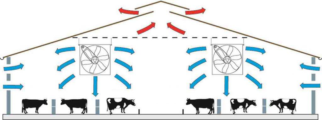 livestock building ventilation system