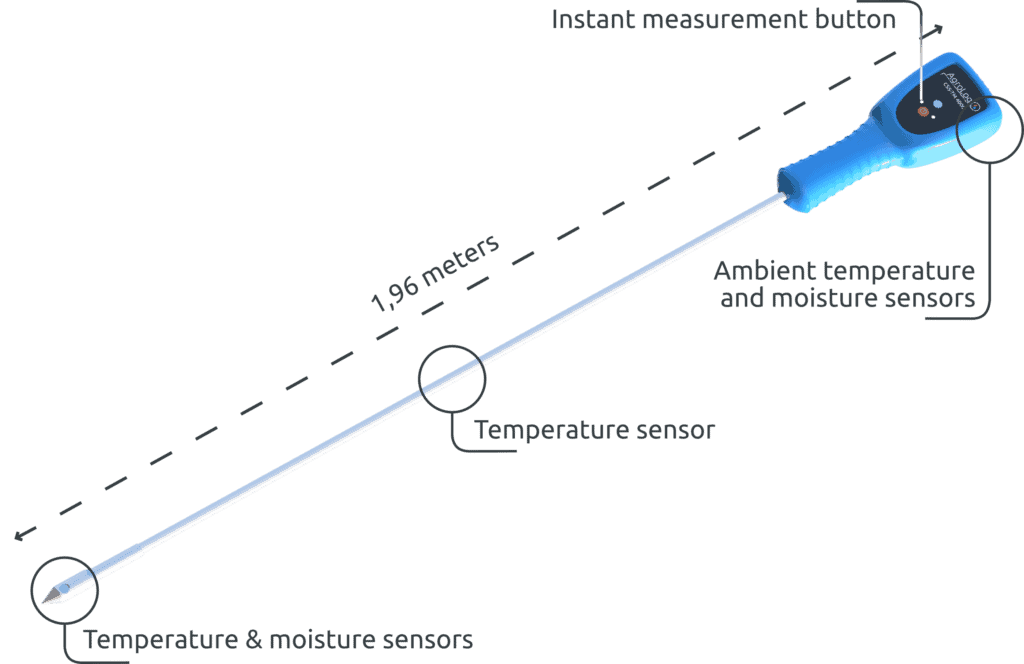 The agrolog moisture and temperature probe contains 5 sensors.