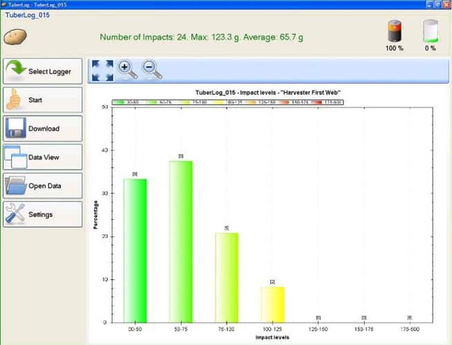 tuberlog comes with PC software to display the recorded data