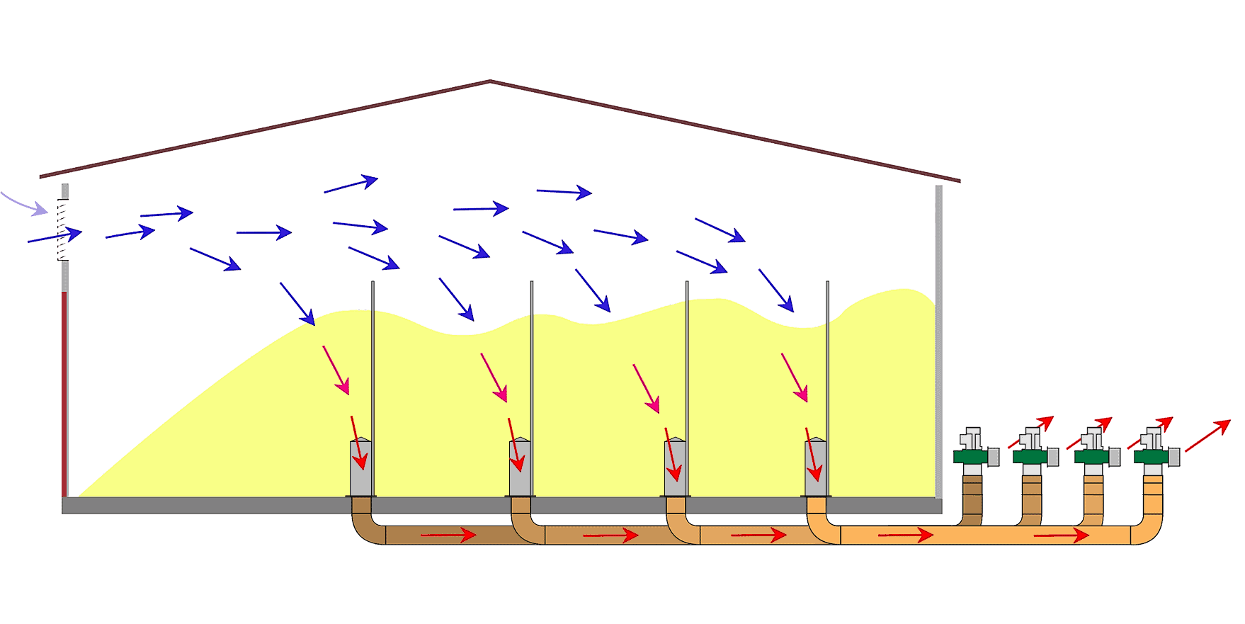 Martin Lishman StoreVent crop store building ventilation system works well with Floorvent