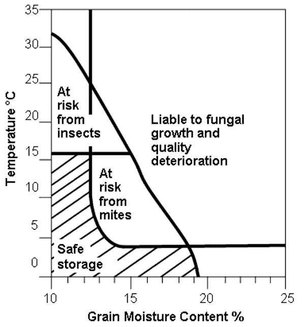 grain moisture meter