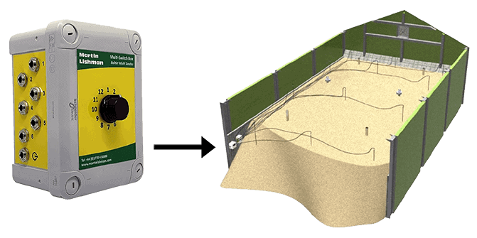 Multi-switch box is used with minitemp to create multiple crop sensor readings